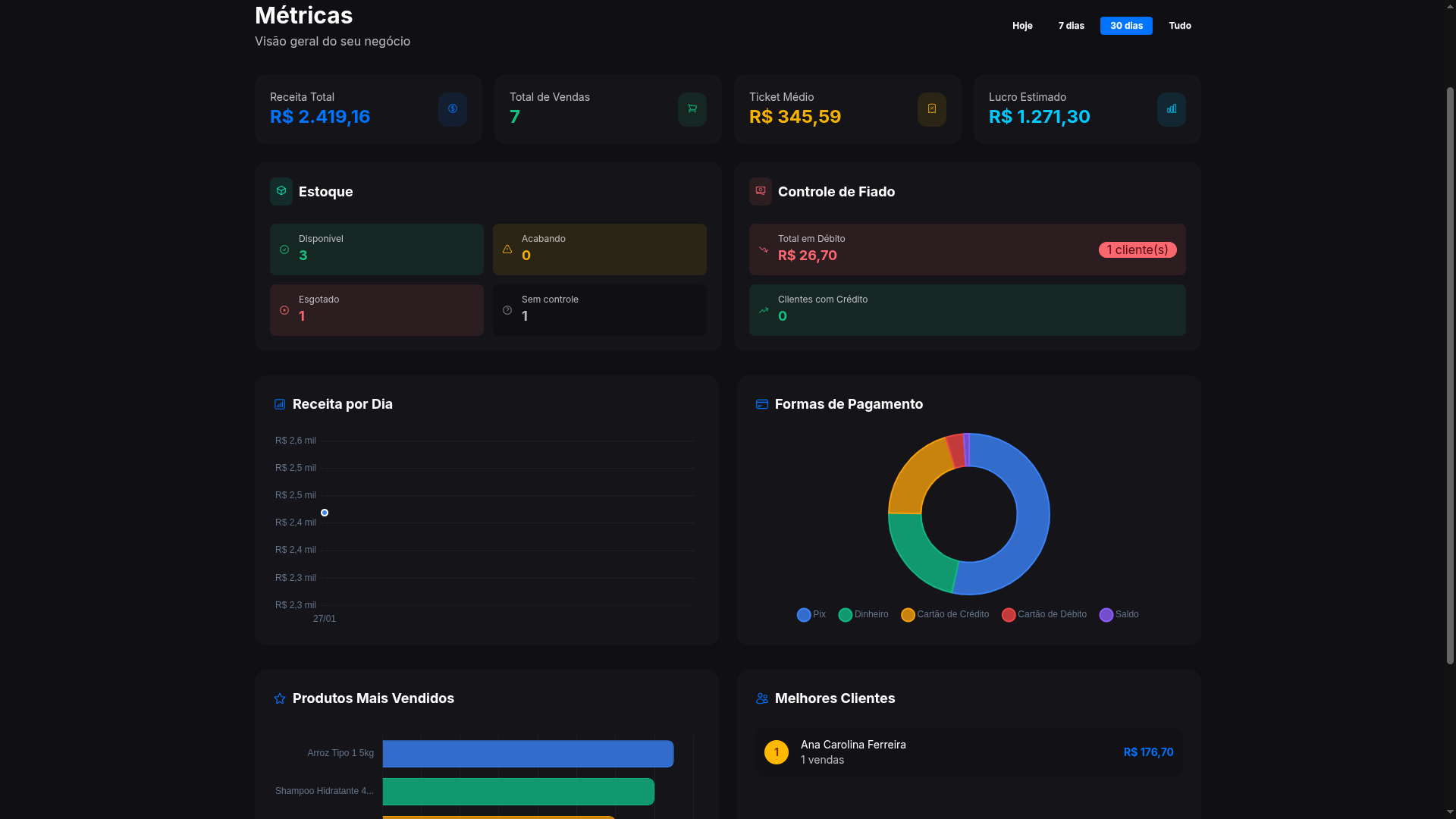 Captura de tela desktop (modo escuro): Métricas e Relatórios